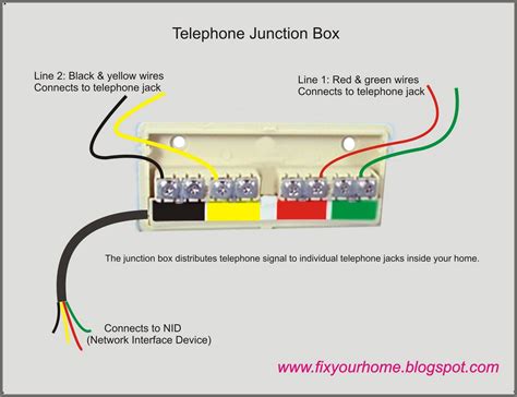 how to connect a telephone junction box|outside phone box wiring diagram.